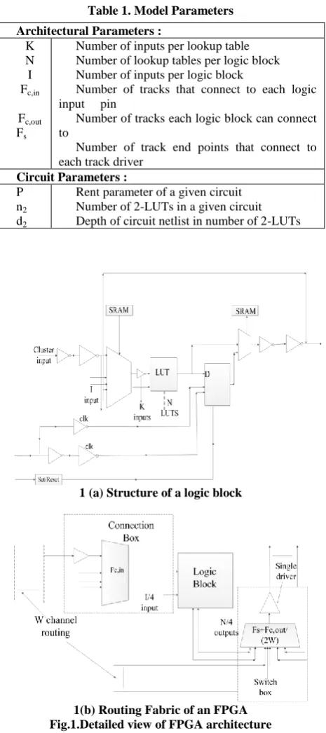 Table 1. Model Parameters 