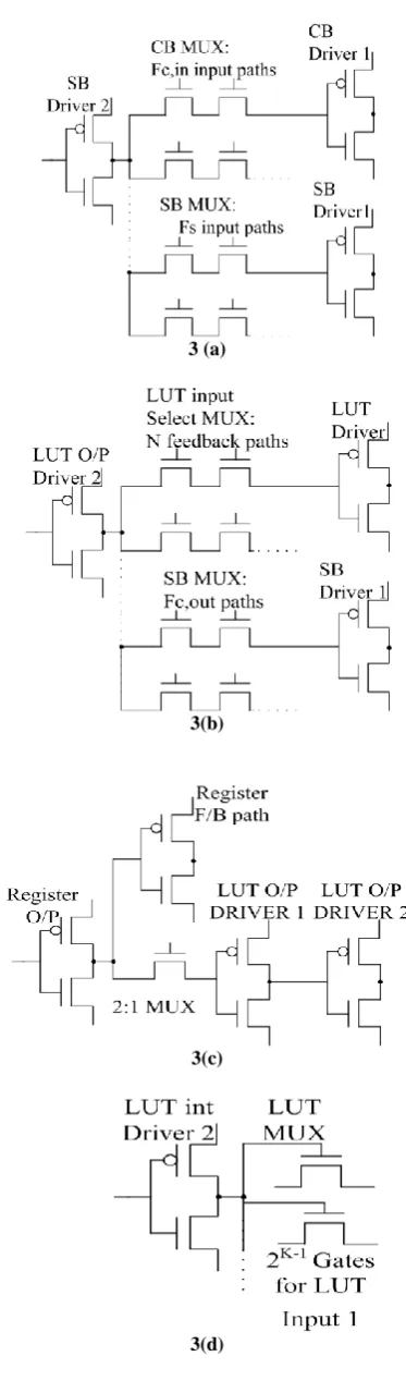 Figure 3(a) and 4(i).  The delay T