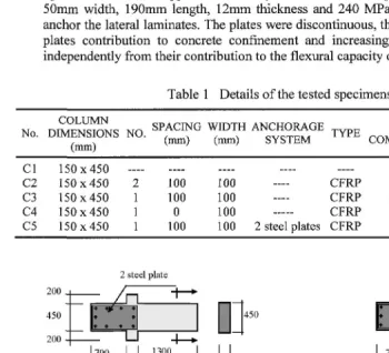 Table 1 Details of the tested specimens