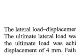 Figure 3 Nominal lateral loading history