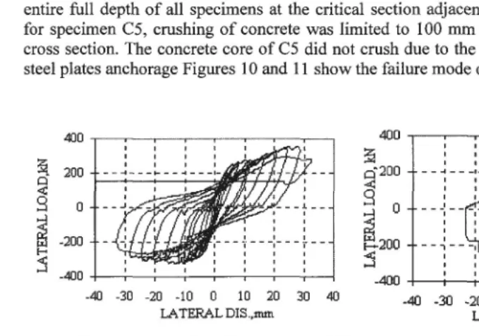 Figure 6 Lateral load-displacement of C2