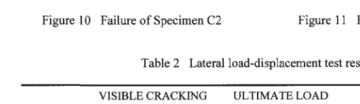 Table 2 Lateral load-displacement test results