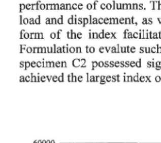Table 3 Ductility analysis and energy index