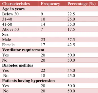 Table 1: Demographic and clinical characteristics of  the study participants. 