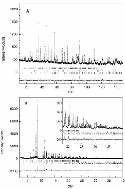 Figure 2: Structural characterisation of 1occupancy)/Sr (50 % occupancy) on 4i 0,0,0.35703(3), Co on 2a 0,0,0, O(1) on 4i 0,0,0.1673(2), O(2) on 2b 1/2, 0,and (B) synchrotron XRD data collected as described in (5), where full reﬁnement details are also available., LaSrCoO3H0.70 by simultaneous Rietveld reﬁnement of (A) neutron diﬀraction 1 adoptsspace group Immm, a = 3.87093(4)˚A, b = 3.60341(3) ˚A, c = 13.01507(10) ˚A, V = 181.541(3) ˚A3, La (50 %0, H on 2d 0, 1/2,0 70(2) % occupancy.