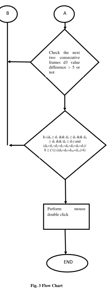 Fig. 3 Flow Chart 