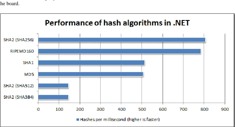 Fig 2: CPU time of RC4 and AES with varied key size 
