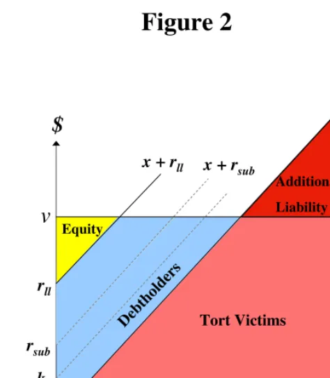 Figure 2x