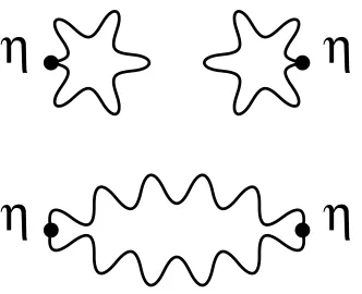 Figure 3:The disconnected (above) and connected (below) correlators forﬂavour singlet pseudoscalar mesons at time separation t