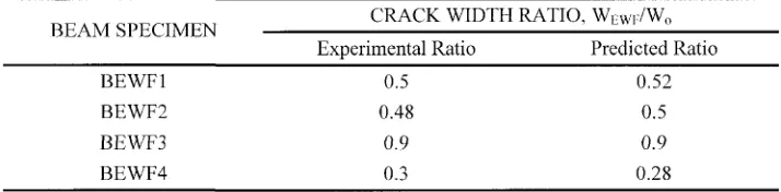 Table 2 Experimental and theoretical evaluation of EWF effect on crack width