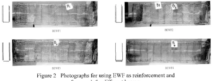 Figure 1+details; (b) Cross section of control beam; (c) Cross section of Beams reinforced with EWF