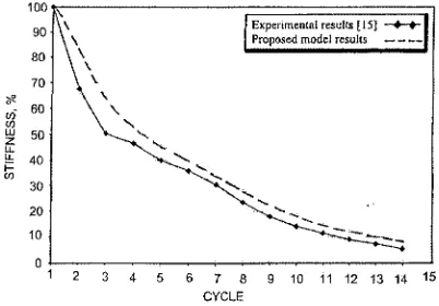 Figure 4 Load-displacement hysteresis loops for Specimen Jl