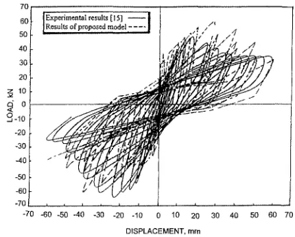 Figure 6 Load-displacement hysteresis loops for Specimen J6.