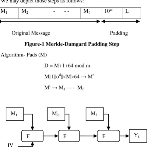Figure-1 Merkle-Damgard Padding Step 