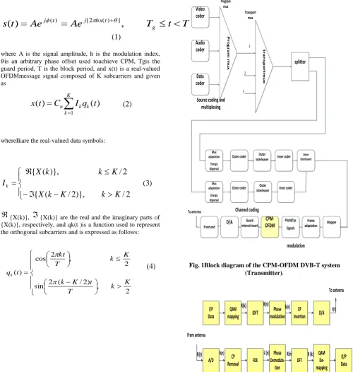 Fig. 1Block diagram of the CPM-OFDM DVB-T system  (Transmitter). 