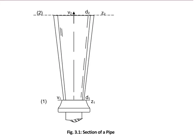 Fig. 3.1: Section of a Pipe 