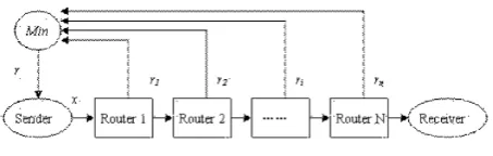 Fig. 2.Principal of bandwidth pre-assignment mechanism