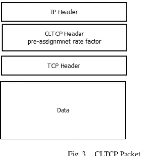 Fig. 4.Dumbbell topology