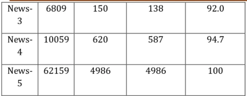 Fig 3. system performance evaluation 