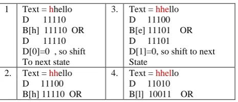 Fig 1: Non Deterministic Finite Automaton recognizing occurrence of character class pattern 