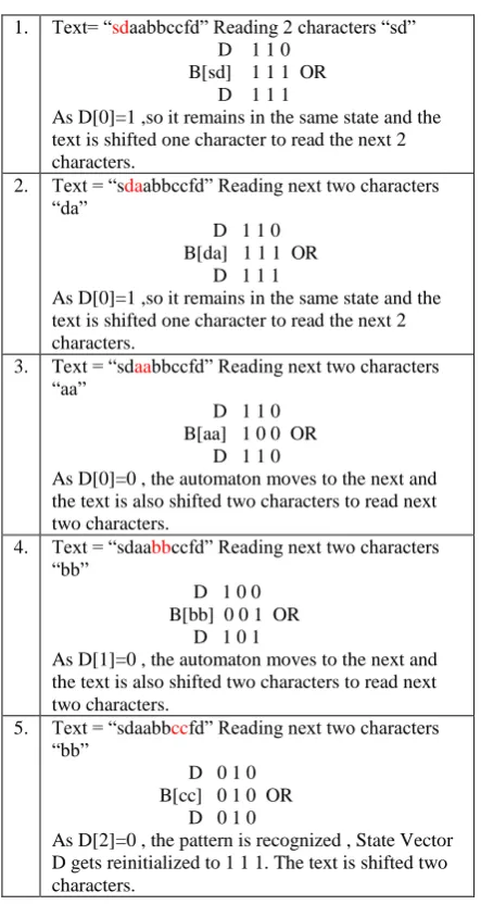 Table 2 Shift OR with consecutive 2-Grams  