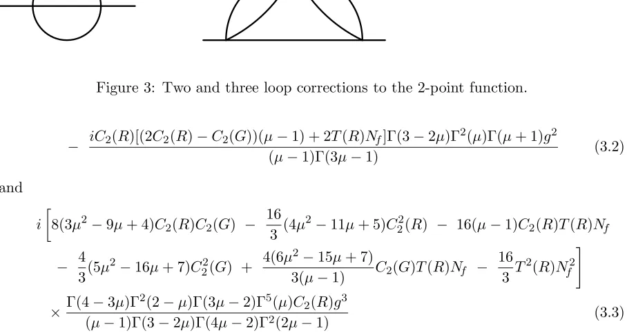 Figure 3: Two and three loop corrections to the 2-point function.