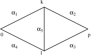 Figure 6: Four loop self-energy corrections in QCD containing dabcdFdabcdFand dabcdFdabcdArespec-tively.