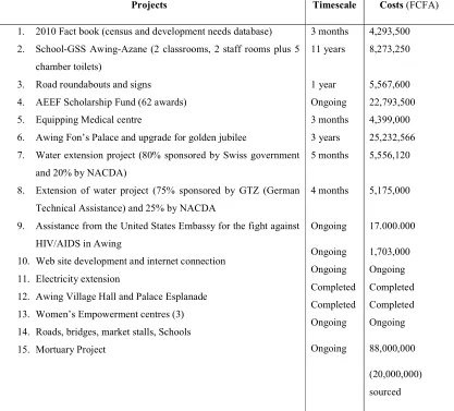 Table 1: Balance sheet of NACDA projects, timescale and projected costs 