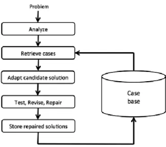 Figure  6The  Agent-Environment  Interaction In Reinforcement Learning  Support Vector Machine 