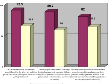 Figure 8 points out another comparative analysis between the two lots of subjects, which 