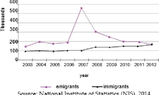 Figure 1. Stages of Romanian emigration after 1989 Source: [44] 
