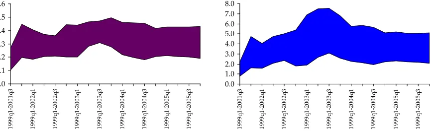 Figure 4. Contrary to the ”net” inﬂation case presented on Figure 3, the coeﬃcients γ stay