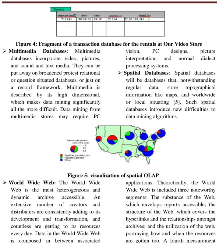 Figure 5: visualization of spatial OLAP 