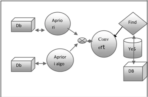 Fig 1: flow chart of  DB algorithms.   