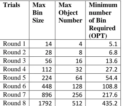 Table 1: Resultant Data   