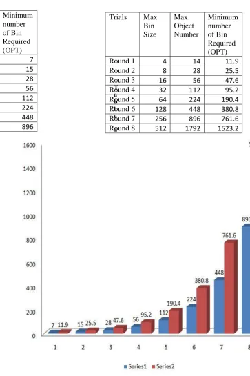 Table 3: Resultant Data 