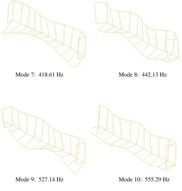 Figure 3.19: 4th and 5th pair of measured modes of  side wall 1 