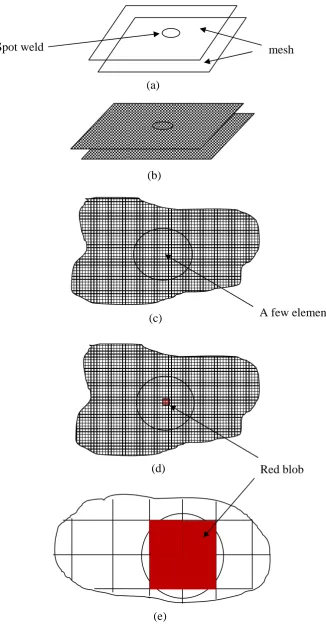 Figure 2.3: The size of mesh for CWELD element 