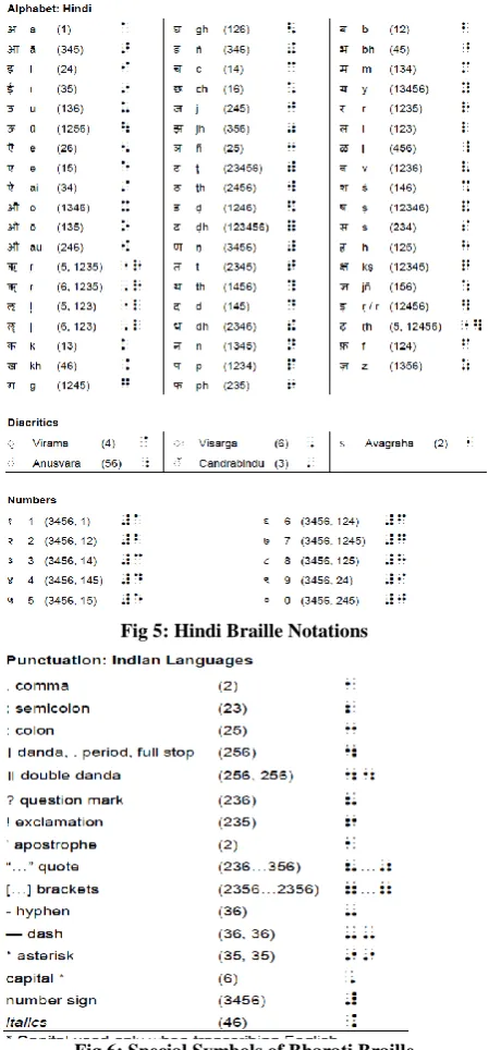 Fig 5: Hindi Braille Notations 