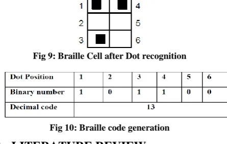 Fig 9: Braille Cell after Dot recognition    