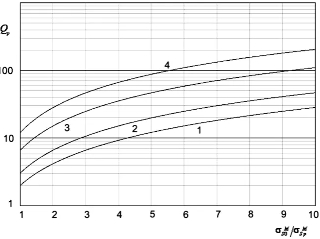 Figure 3 strength of less strength material. In this case the rupture of pair Stainless steel SS (Type AISI 321) and carbon steel (Type C22E) occurred by carbon steel under tension 430 MPa that corresponds to the ultimate strength of carbon steel