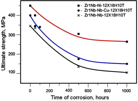 Figure 4. State of the surface of the solid-phase bonding Zr1Nb-Ni-SS: (a) In initial state; (b) After corrosion treatment during 100 hours