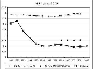 Table 1 presents a tendency of a slight decline of R&D intensity for the period 1996 till 2002, though an increase in the absolute sum of R&D expenditures appears, which points to the fact that the overall economic growth had a faster pace than R&D recover