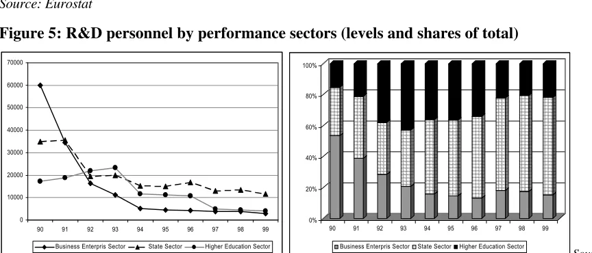 Table 4: Human resources in R&D - indicators 