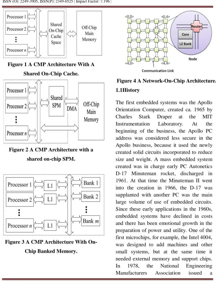 Figure 1 A CMP Architecture With A  Shared On-Chip Cache. 