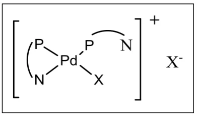 Figure 1.3. Active species as proposed by Drent4. 