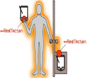 Figure 1: Red Tacton  Red Tacton Transceiver  