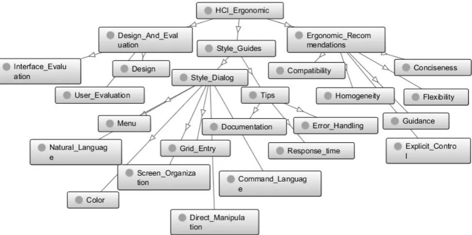 Table 2. Example of users’