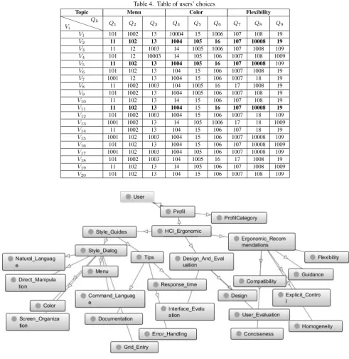 Table 4. Table of users’ choices