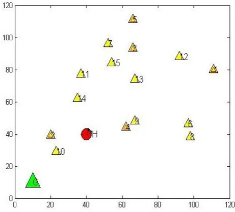 Figure 2: Initial configuration of the Experimental set-up  